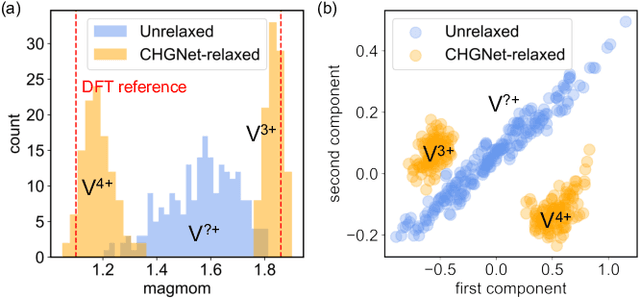 Figure 3 for CHGNet: Pretrained universal neural network potential for charge-informed atomistic modeling