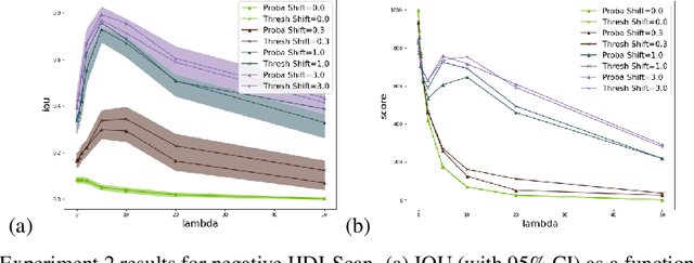 Figure 3 for Insufficiently Justified Disparate Impact: A New Criterion for Subgroup Fairness