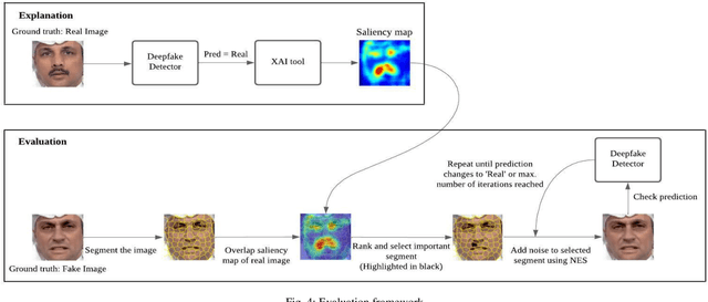 Figure 4 for An adversarial attack approach for eXplainable AI evaluation on deepfake detection models