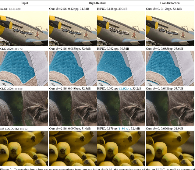 Figure 3 for Multi-Realism Image Compression with a Conditional Generator