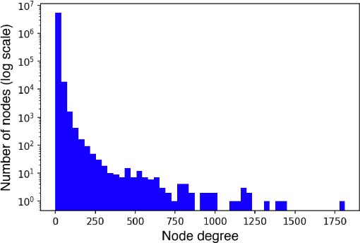 Figure 3 for Automatic Question-Answer Generation for Long-Tail Knowledge