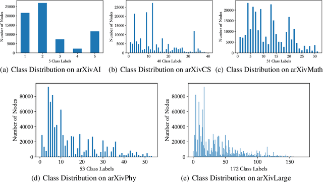 Figure 4 for arXiv4TGC: Large-Scale Datasets for Temporal Graph Clustering
