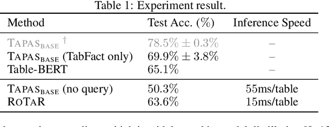 Figure 2 for RoTaR: Efficient Row-Based Table Representation Learning via Teacher-Student Training