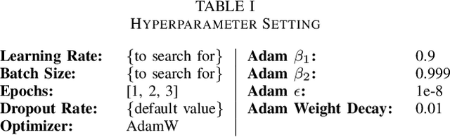 Figure 2 for Simple Hack for Transformers against Heavy Long-Text Classification on a Time- and Memory-Limited GPU Service