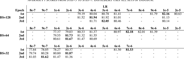 Figure 3 for Simple Hack for Transformers against Heavy Long-Text Classification on a Time- and Memory-Limited GPU Service