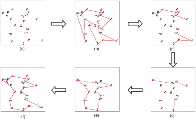 Figure 3 for A Hierarchical Destroy and Repair Approach for Solving Very Large-Scale Travelling Salesman Problem