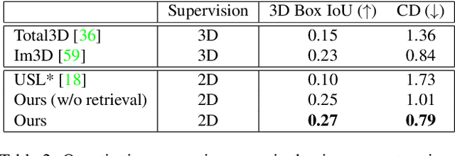 Figure 4 for Learning 3D Scene Priors with 2D Supervision