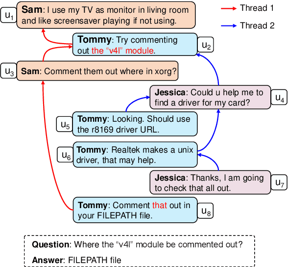 Figure 1 for Generic Dependency Modeling for Multi-Party Conversation