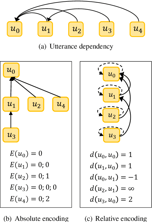 Figure 3 for Generic Dependency Modeling for Multi-Party Conversation