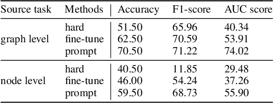 Figure 4 for All in One: Multi-Task Prompting for Graph Neural Networks (Extended Abstract)