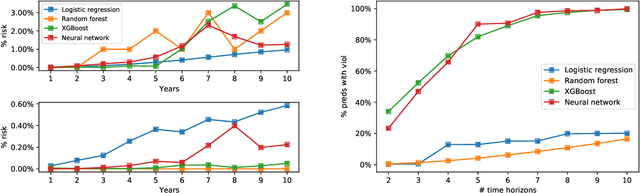 Figure 3 for Machine Learning with Requirements: a Manifesto