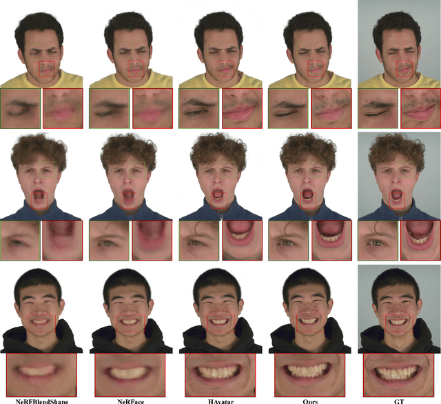 Figure 4 for Gaussian Head Avatar: Ultra High-fidelity Head Avatar via Dynamic Gaussians