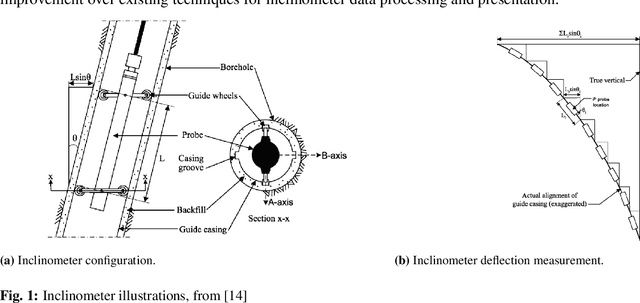 Figure 1 for Applied Bayesian Structural Health Monitoring: inclinometer data anomaly detection and forecasting