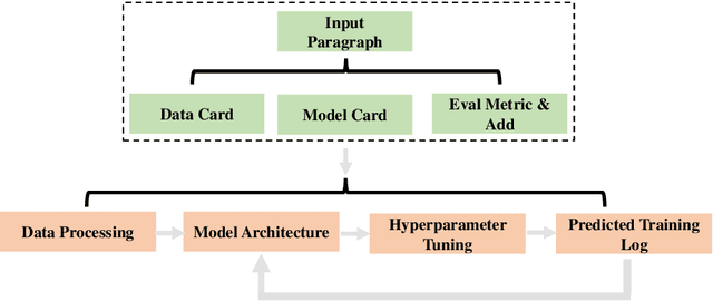 Figure 1 for AutoML-GPT: Automatic Machine Learning with GPT