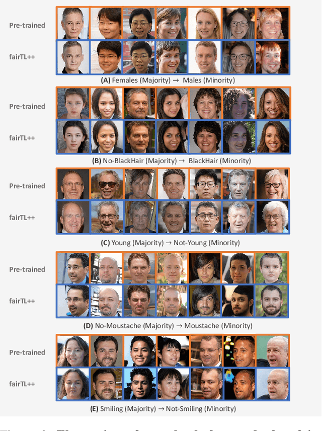 Figure 4 for Fair Generative Models via Transfer Learning