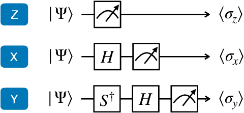Figure 4 for MORE: Measurement and Correlation Based Variational Quantum Circuit for Multi-classification