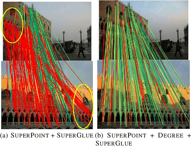 Figure 1 for A2B: Anchor to Barycentric Coordinate for Robust Correspondence