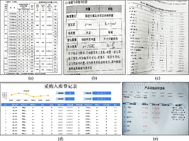 Figure 1 for SEMv2: Table Separation Line Detection Based on Conditional Convolution