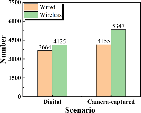 Figure 3 for SEMv2: Table Separation Line Detection Based on Conditional Convolution