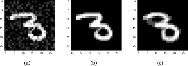 Figure 1 for On the Effect of Adversarial Training Against Invariance-based Adversarial Examples