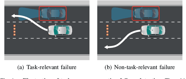 Figure 1 for Task-Aware Risk Estimation of Perception Failures for Autonomous Vehicles