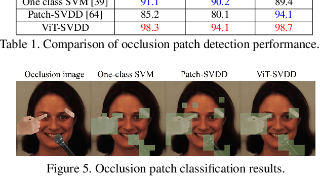 Figure 2 for Latent-OFER: Detect, Mask, and Reconstruct with Latent Vectors for Occluded Facial Expression Recognition