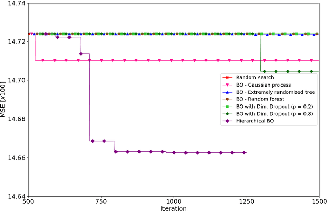 Figure 4 for Ambulance Demand Prediction via Convolutional Neural Networks