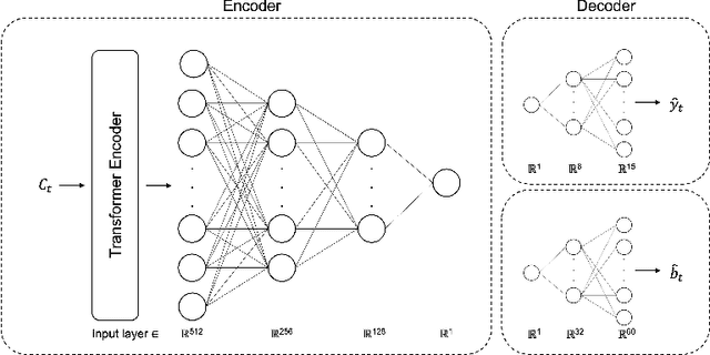 Figure 4 for Live image-based neurosurgical guidance and roadmap generation using unsupervised embedding