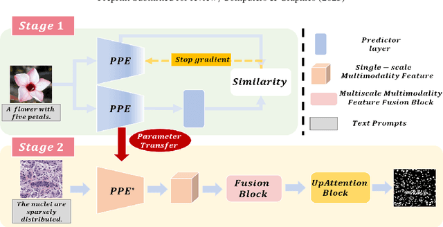 Figure 1 for Multiscale Progressive Text Prompt Network for Medical Image Segmentation