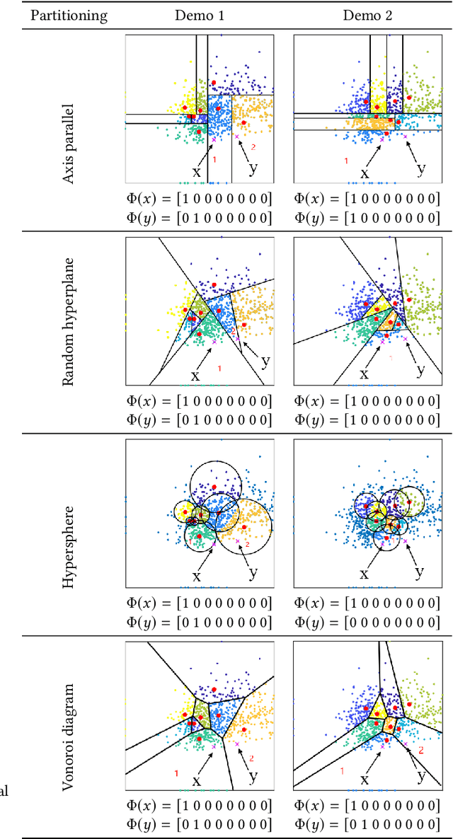 Figure 2 for Anomaly Detection Based on Isolation Mechanisms: A Survey