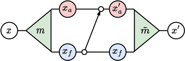 Figure 1 for Normalizing flows for lattice gauge theory in arbitrary space-time dimension