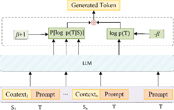 Figure 1 for Naive Bayes-based Context Extension for Large Language Models