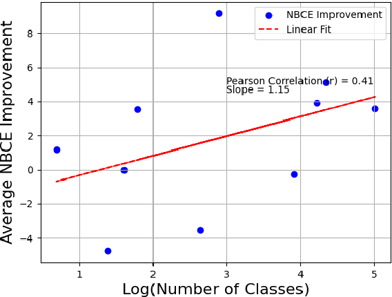 Figure 4 for Naive Bayes-based Context Extension for Large Language Models