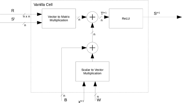 Figure 2 for Firmware implementation of a recurrent neural network for the computation of the energy deposited in the liquid argon calorimeter of the ATLAS experiment