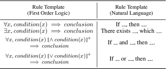 Figure 3 for Language Models as Inductive Reasoners