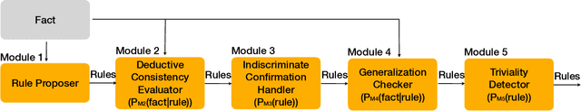 Figure 2 for Language Models as Inductive Reasoners