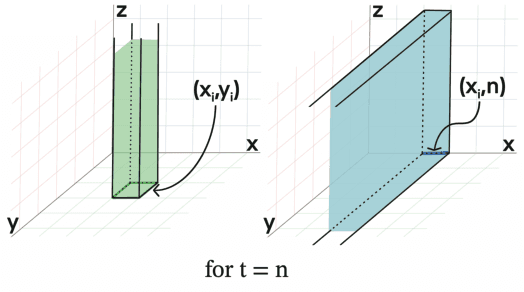 Figure 2 for WavePlanes: A compact Wavelet representation for Dynamic Neural Radiance Fields