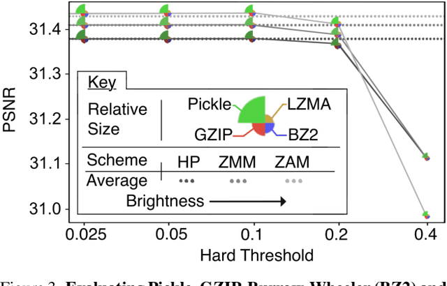 Figure 4 for WavePlanes: A compact Wavelet representation for Dynamic Neural Radiance Fields