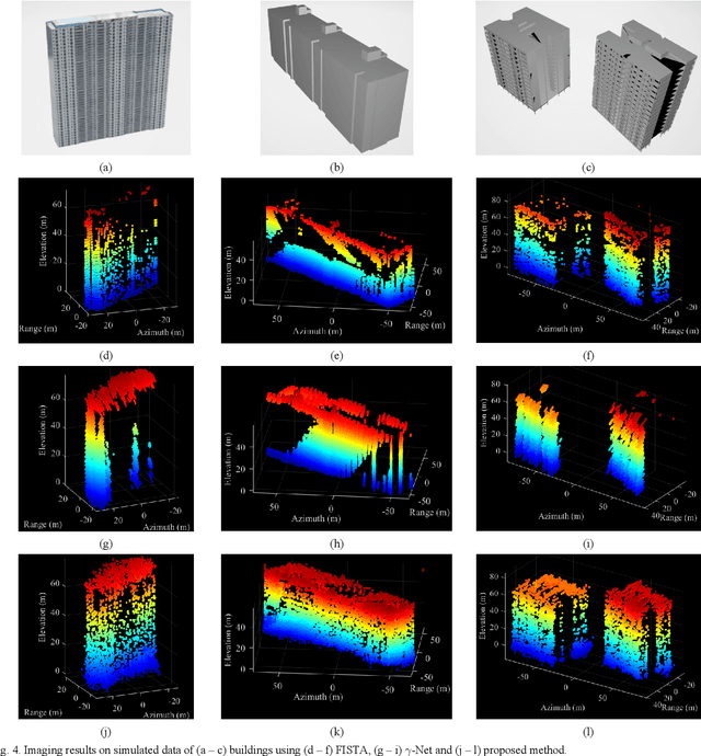 Figure 4 for A Model-data-driven Network Embedding Multidimensional Features for Tomographic SAR Imaging