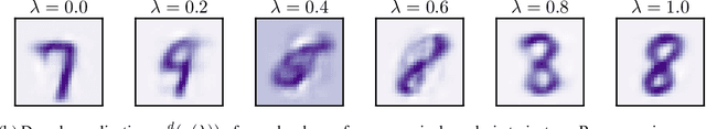 Figure 1 for Short and Straight: Geodesics on Differentiable Manifolds