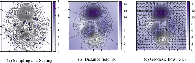 Figure 2 for Short and Straight: Geodesics on Differentiable Manifolds