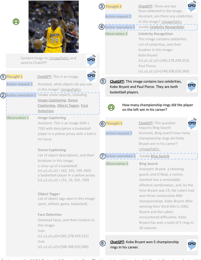 Figure 2 for MM-REACT: Prompting ChatGPT for Multimodal Reasoning and Action