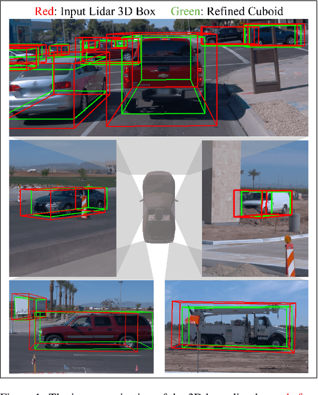 Figure 1 for You Only Label Once: 3D Box Adaptation from Point Cloud to Image via Semi-Supervised Learning