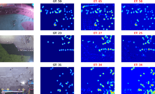 Figure 3 for DroneNet: Crowd Density Estimation using Self-ONNs for Drones