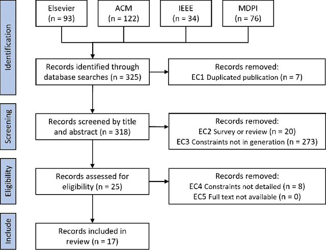 Figure 3 for Constrained Adversarial Learning and its applicability to Automated Software Testing: a systematic review