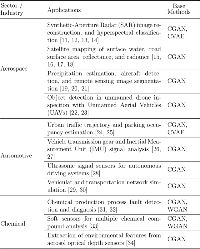 Figure 4 for Constrained Adversarial Learning and its applicability to Automated Software Testing: a systematic review