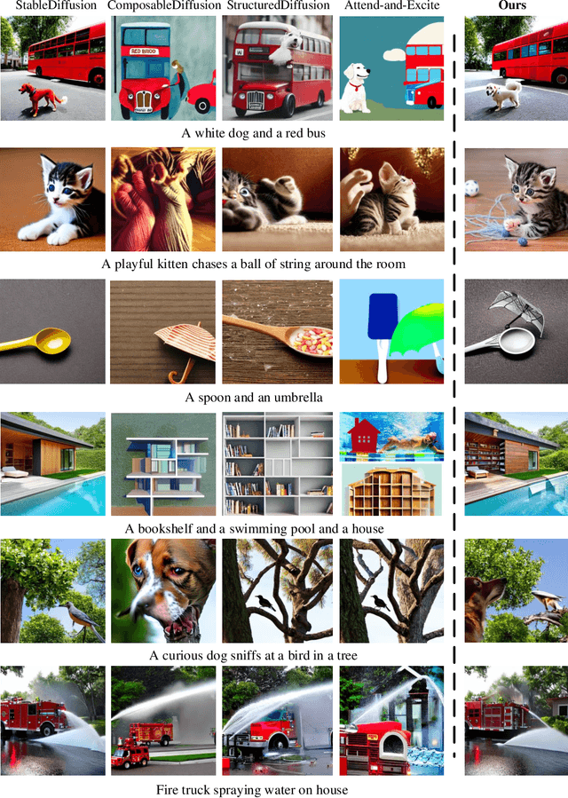 Figure 4 for MaskDiffusion: Boosting Text-to-Image Consistency with Conditional Mask