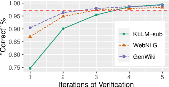 Figure 4 for PiVe: Prompting with Iterative Verification Improving Graph-based Generative Capability of LLMs
