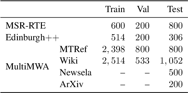 Figure 2 for Unbalanced Optimal Transport for Unbalanced Word Alignment