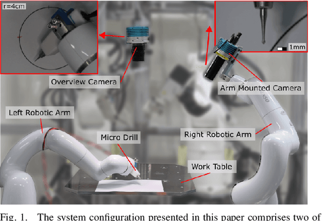 Figure 1 for Autonomous Field-of-View Adjustment Using Adaptive Kinematic Constrained Control with Robot-Held Microscopic Camera Feedback